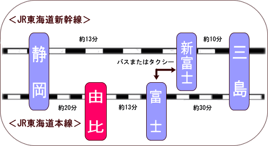 JR東海道新幹線､東海道j本線をご利用の方